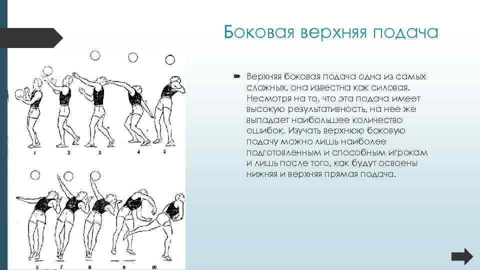 Какие есть подачи. Верхняя боковая подача в волейболе. Верхняя прямая и верхняя боковая подача. Боковая подача техника выполнения. Техника верхней боковой подачи мяча.