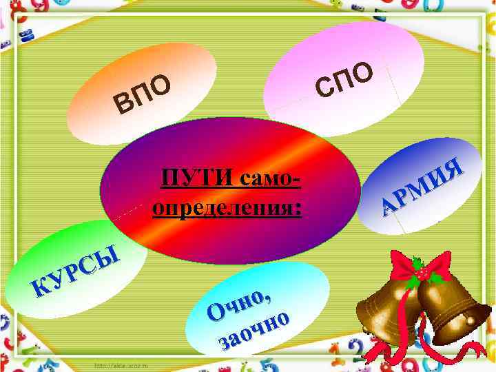 ПО С ПО В ПУТИ самоопределения: СЫ УР К о, чн о О чн