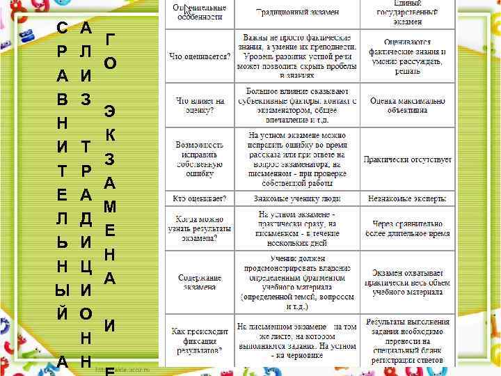 С Р А В Н И Т Е Л Ь Н Ы Й А