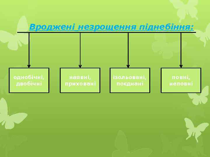 Вроджені незрощення піднебіння: однобічні, двобічні наявні, приховані ізольовані, поєднані повні, неповні 