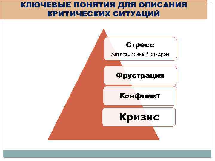 Критическая ситуация. Виды критичических ситуаций. Стресс фрустрация конфликт кризис. Виды критических ситуаций. Критические жизненные ситуации типы.