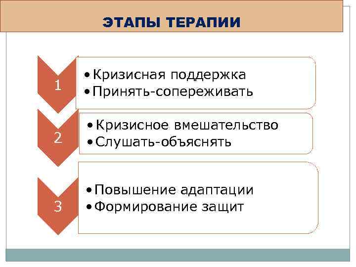 Схема кризисного вмешательства