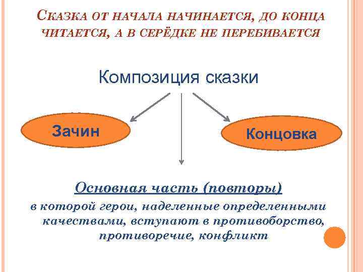 Начало конца конца начала началось