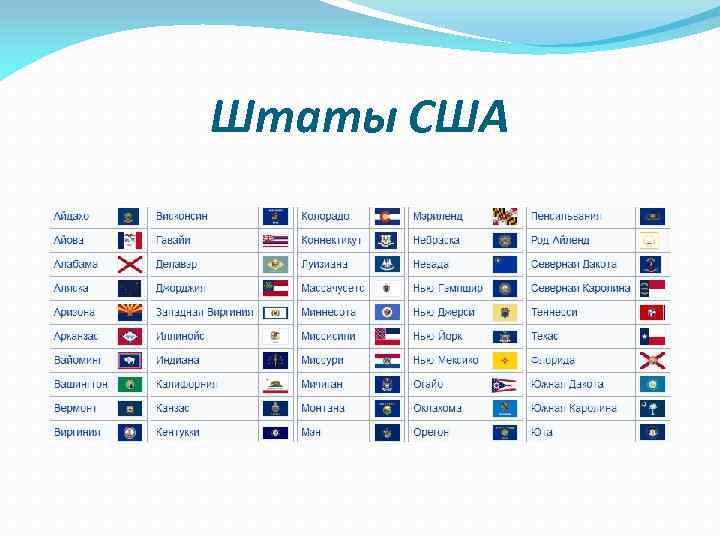 Штаты США 