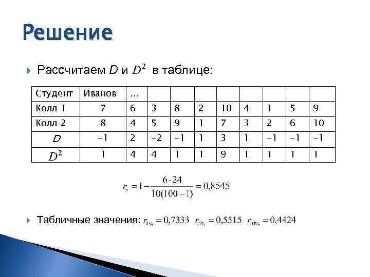 Решение Рассчитаем D и Студент Иванов в таблице: … Колл 1 7 6 3