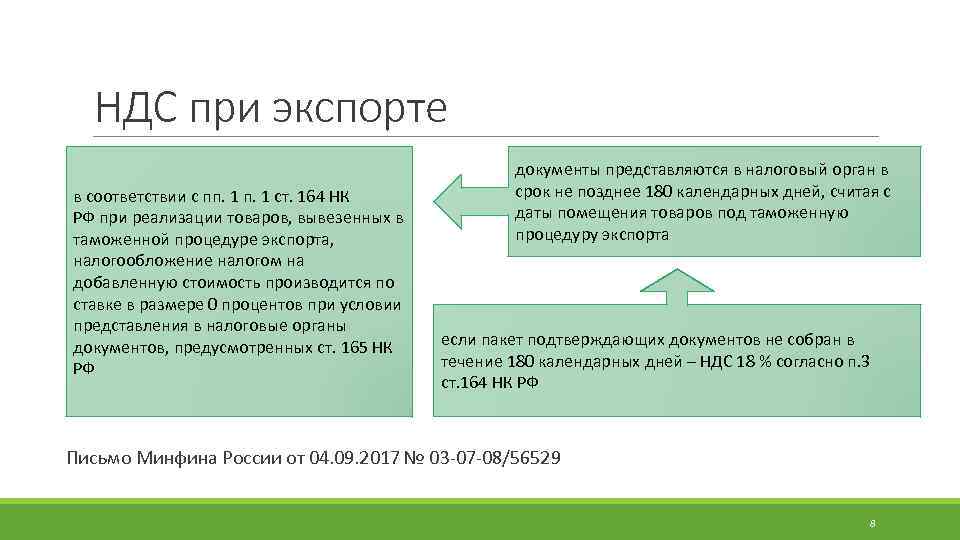 НДС при экспорте в соответствии с пп. 1 ст. 164 НК РФ при реализации