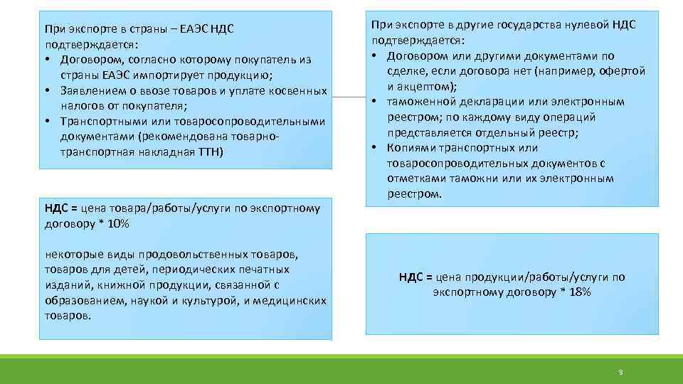 При экспорте в страны – ЕАЭС НДС подтверждается: • Договором, согласно которому покупатель из