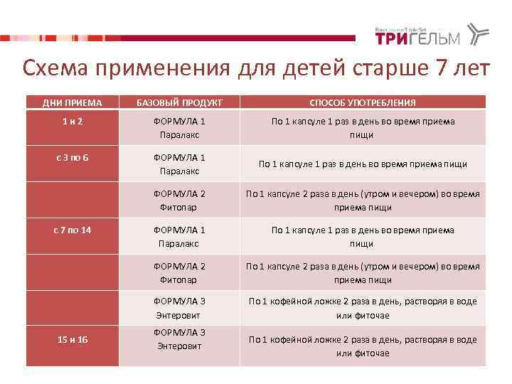 Схема применения для детей старше 7 лет ДНИ ПРИЕМА БАЗОВЫЙ ПРОДУКТ СПОСОБ УПОТРЕБЛЕНИЯ 1