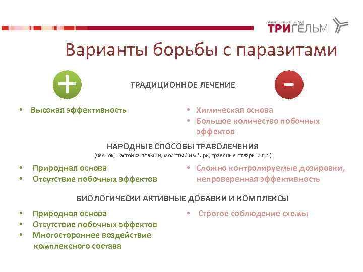 Варианты борьбы с паразитами + ТРАДИЦИОННОЕ ЛЕЧЕНИЕ • Высокая эффективность - • Химическая основа