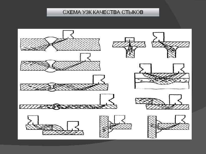 СХЕМА УЗК КАЧЕСТВА СТЫКОВ 