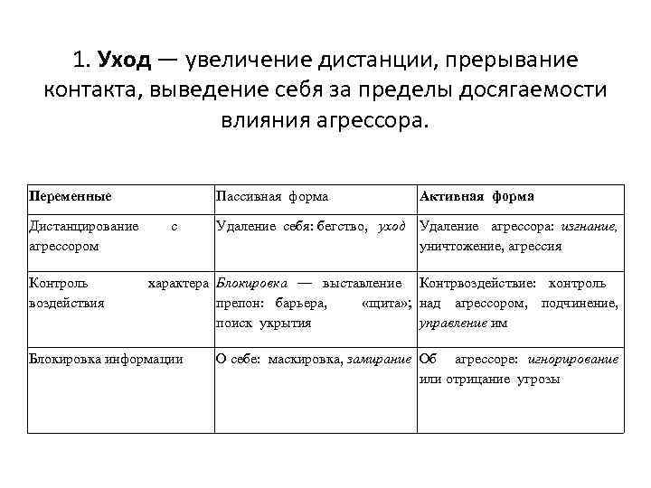 1. Уход — увеличение дистанции, прерывание контакта, выведение себя за пределы досягаемости влияния агрессора.