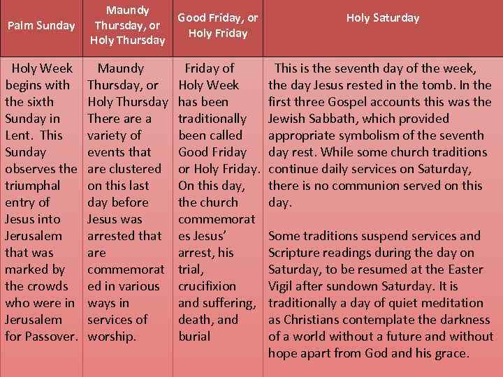 Palm Sunday Maundy Thursday, or Holy Thursday Good Friday, or Holy Friday Holy Saturday