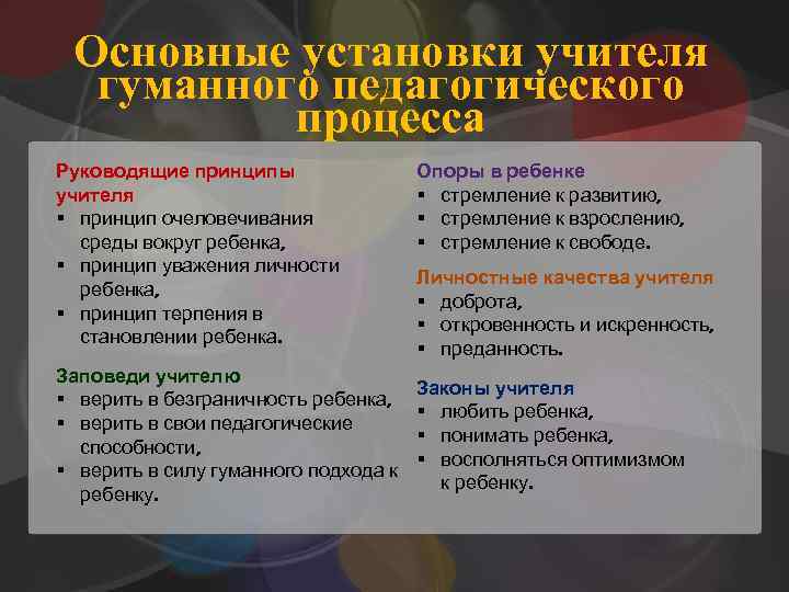 Основные установки учителя гуманного педагогического процесса Руководящие принципы учителя § принцип очеловечивания среды вокруг