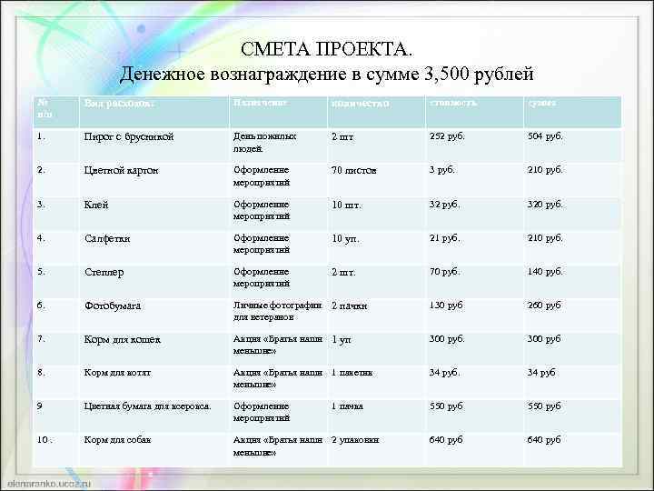 СМЕТА ПРОЕКТА. Денежное вознаграждение в сумме 3, 500 рублей № п/п Вид расходов: Назначение