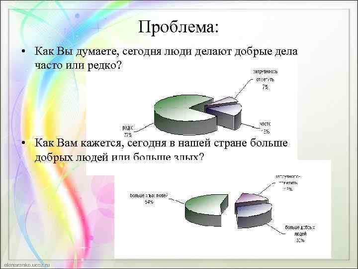 Проблема: • Как Вы думаете, сегодня люди делают добрые дела часто или редко? •