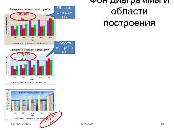 Область диаграм мы Образ ец Область построен ия Образ ец 3 февраля 2018 г.