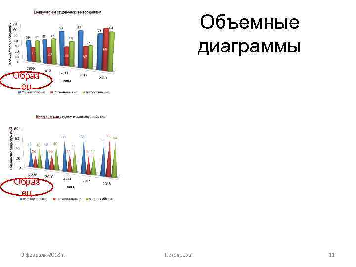 Объемные диаграммы Образ ец 3 февраля 2018 г. Кетрарова 11 