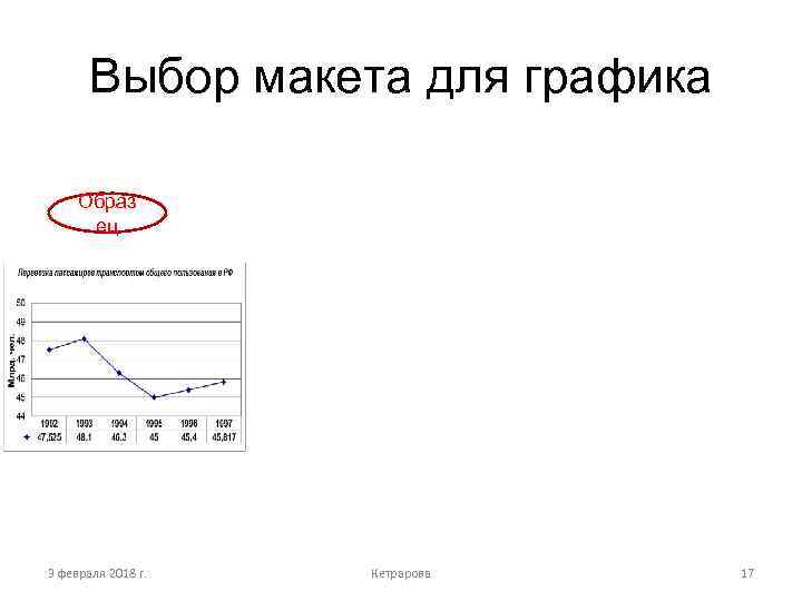 Выбор макета для графика Образ ец 3 февраля 2018 г. Кетрарова 17 