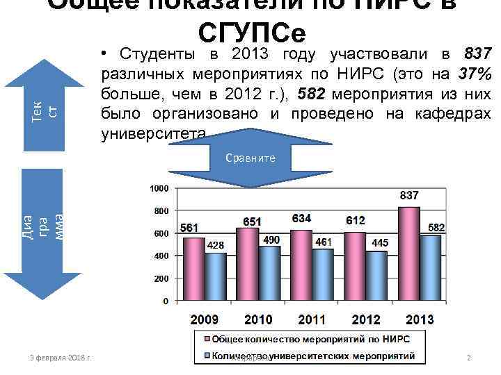 Тек ст Общее показатели по НИРС в СГУПСе • Студенты в 2013 году участвовали