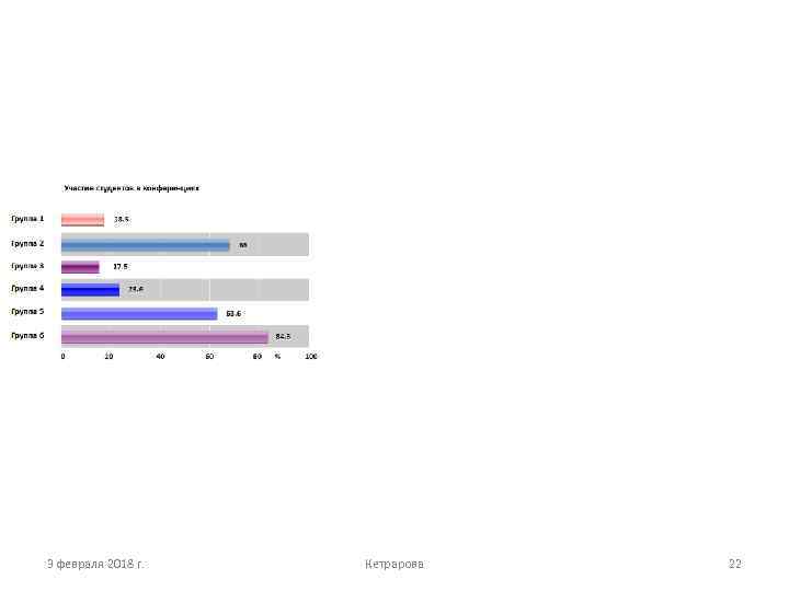 3 февраля 2018 г. Кетрарова 22 