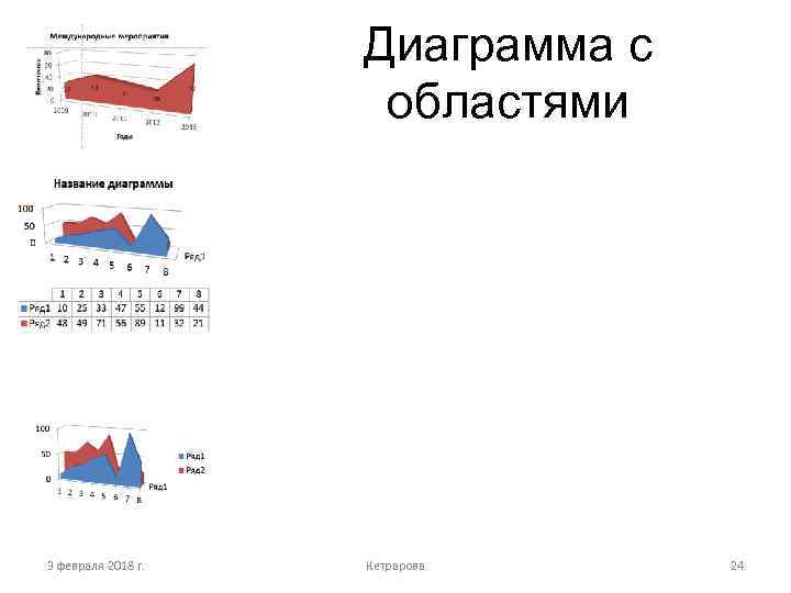 Диаграмма с областями 3 февраля 2018 г. Кетрарова 24 