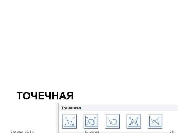 ТОЧЕЧНАЯ 3 февраля 2018 г. Кетрарова 26 