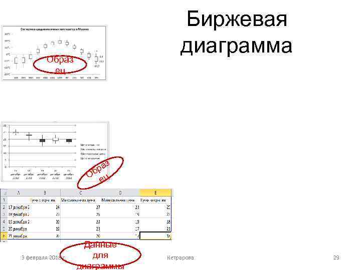 Биржевая диаграмма Образ ец з ра Об ц е 3 февраля 2018 г. Данные