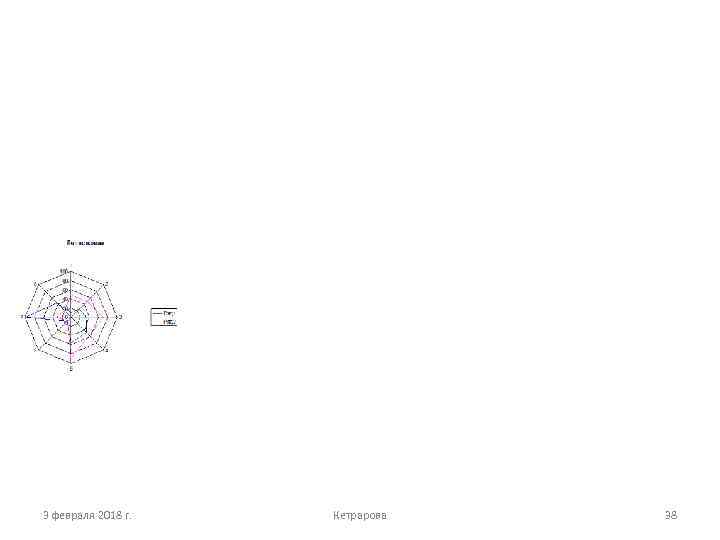 3 февраля 2018 г. Кетрарова 38 