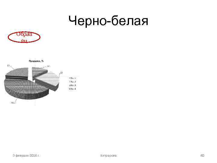 Черно-белая Образ ец 3 февраля 2018 г. Кетрарова 40 