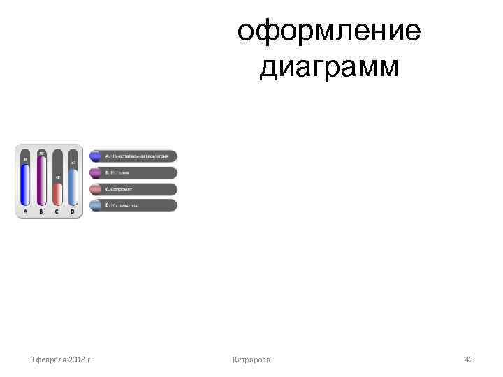 оформление диаграмм 3 февраля 2018 г. Кетрарова 42 