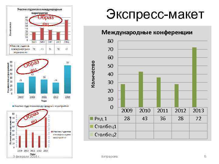 Экспресс-макет Образ ец Международные конференции 80 з а Обр ец Количество 70 60 50