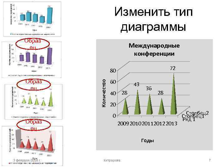 Изменить тип диаграммы Образ ец Международные конференции 72 Образ ец Количество 80 60 43