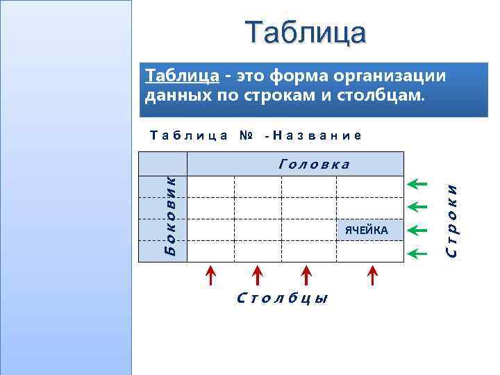 В первом столбце таблицы