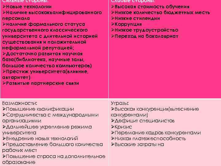 Сильные стороны: ØНовые технологии ØНаличие высококвалифицированного персонала Øналичие формального статуса государственного классического университета с