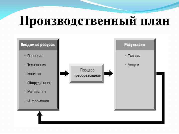 Производственный план пример таблица