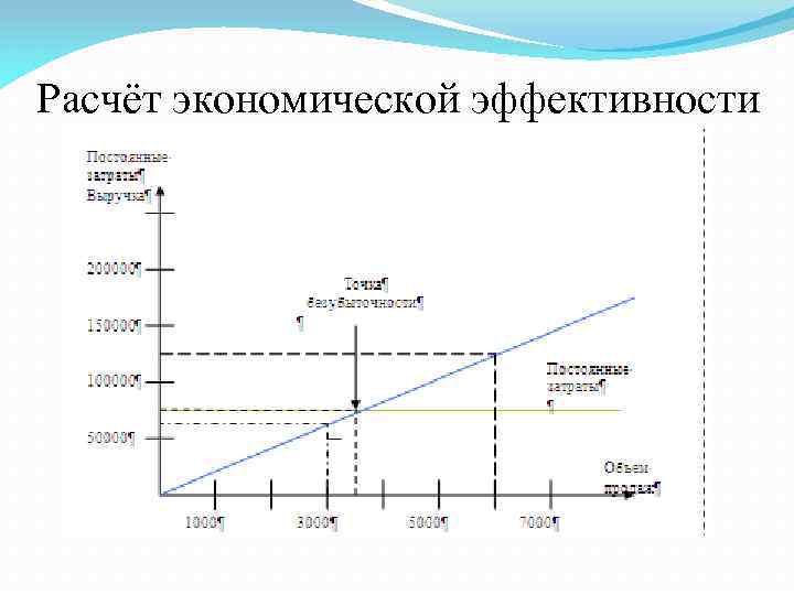 Как рассчитать экономику проекта