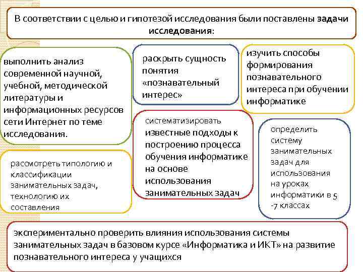 Областное автономное учреждение. Была поставлена задача. Современные классификации занимательности.