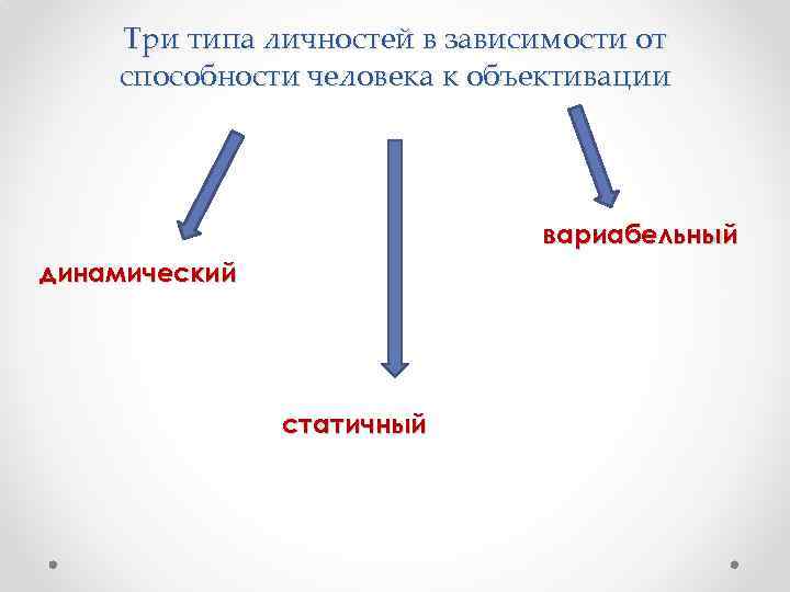 Три типа личностей в зависимости от способности человека к объективации вариабельный динамический статичный 