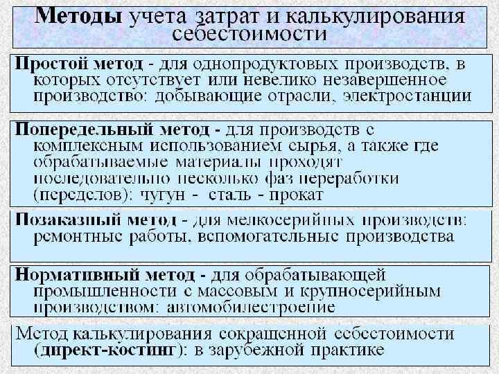 Тема лекции: Учет затрат на производство и реализацию продукции 