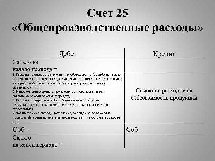 Счет 25 «Общепроизводственные расходы» Дебет Сальдо на начало периода = 1. Расходы по эксплуатации