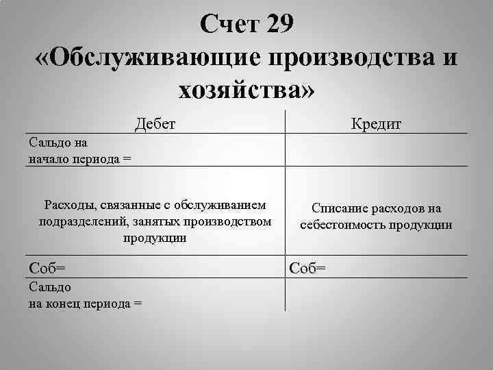 Счет 29 «Обслуживающие производства и хозяйства» Дебет Сальдо на начало периода = Расходы, связанные