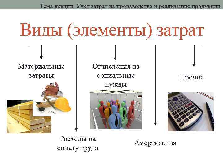 Тема лекции: Учет затрат на производство и реализацию продукции Виды (элементы) затрат Материальные затраты