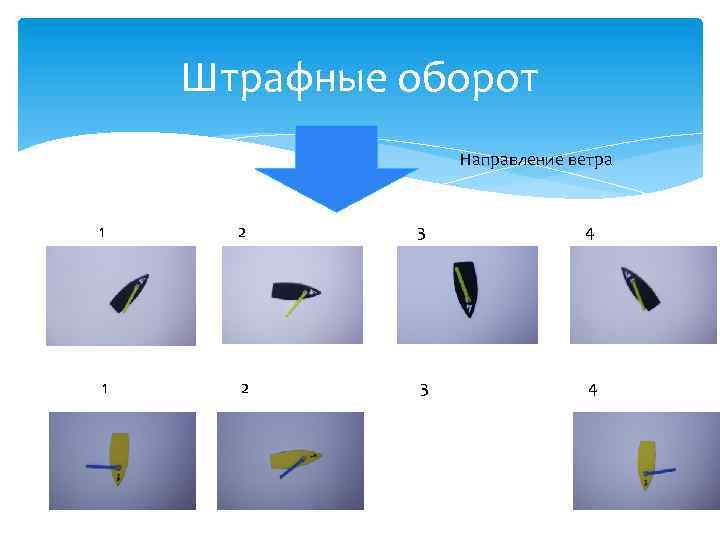 Штрафные оборот Направление ветра 1 2 3 4 