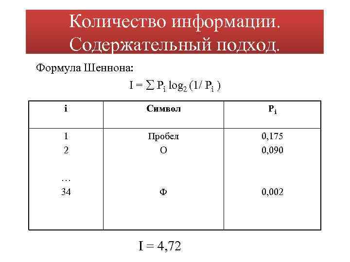 Количество информации. Содержательный подход. Формула Шеннона: I = Pi log 2 (1/ Pi )