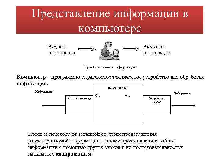 Представление информации в компьютере Компьютер – программно управляемое техническое устройство для обработки информации. Информация