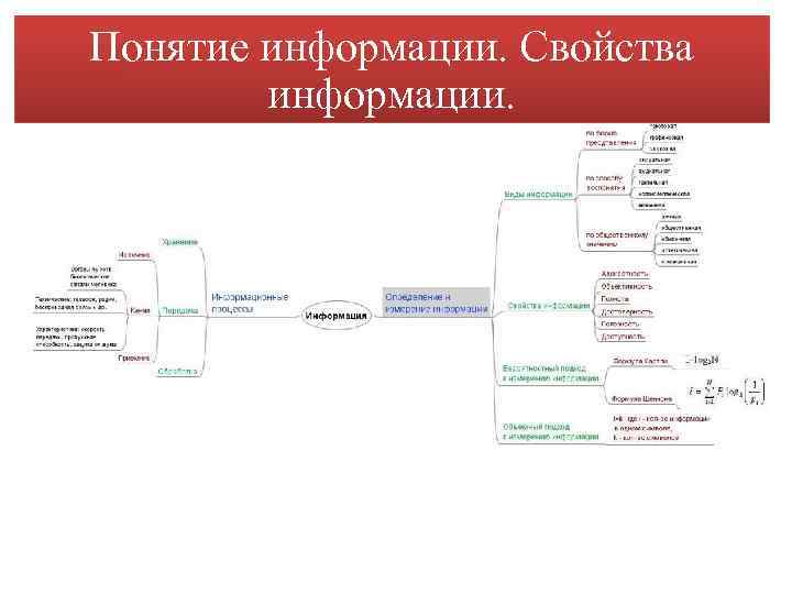 Понятие информации. Свойства информации. 