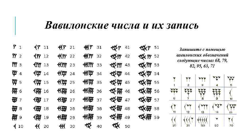 Вавилонские цифры картинки