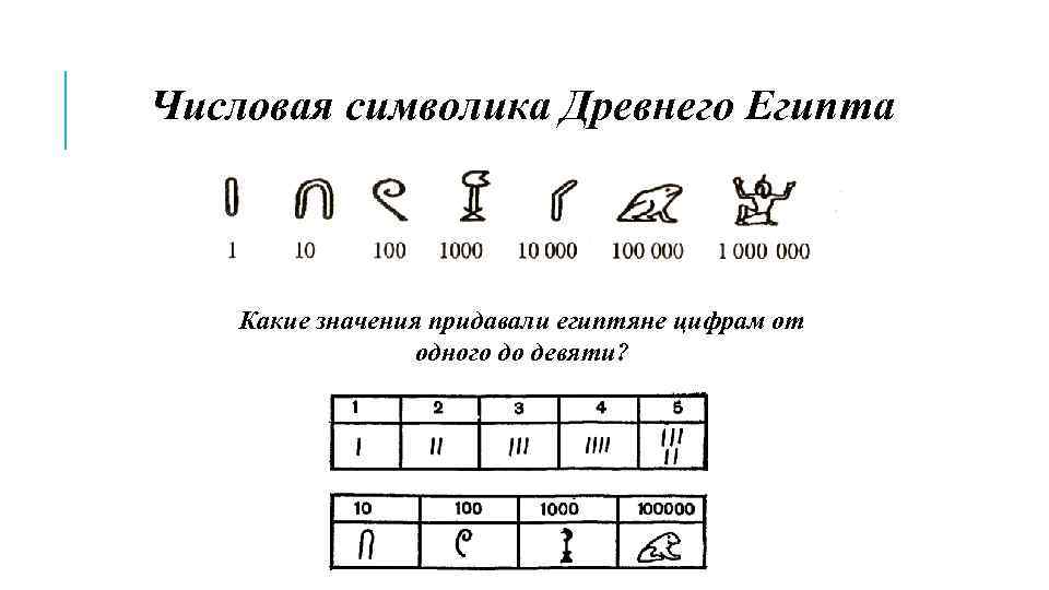 Числовая символика Древнего Египта Какие значения придавали египтяне цифрам от одного до девяти? 