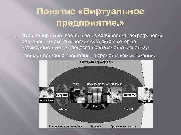 Понятие «Виртуальное предприятие. » Это предприятие, состоящее из сообщества географически разделенных экономических субъектов, которые