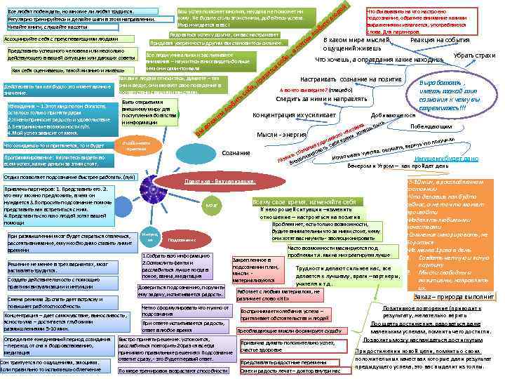 Радоваться успеху других, он вас настраивает Придавая уверенность другим вы становитесь сильнее. Ассоциируйте себя